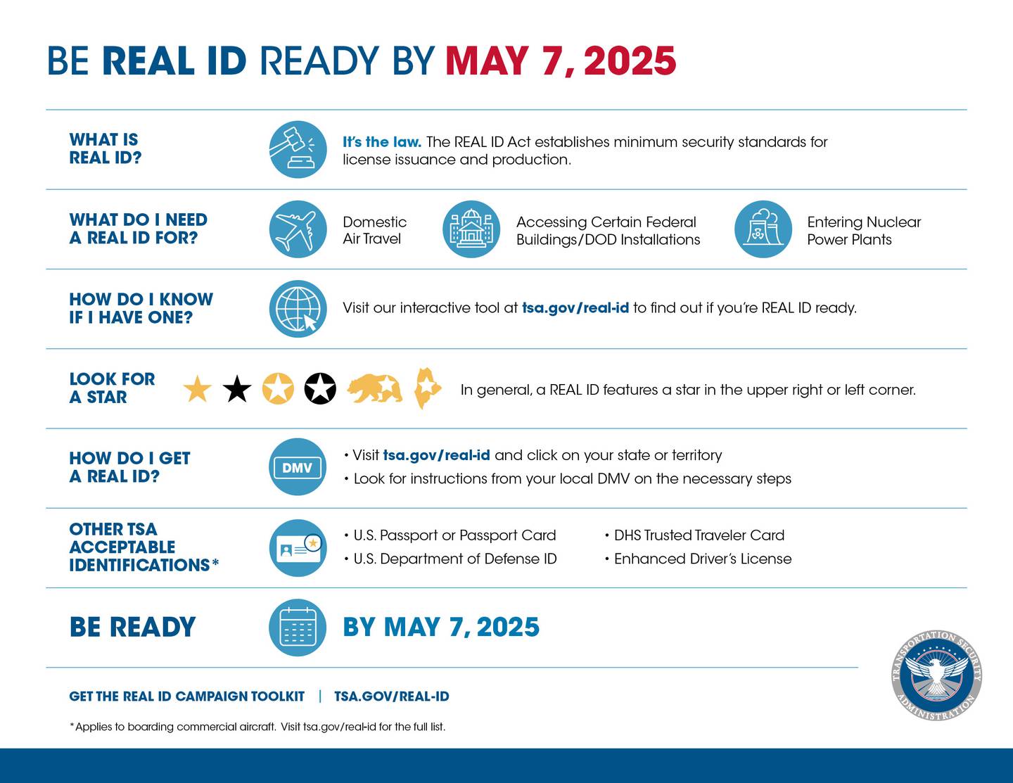 Real ID infographic